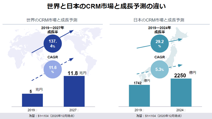 CRMとは結局なんなのか？その基本機能を用語とともに解説 3