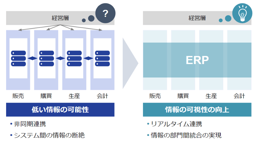 図2-2