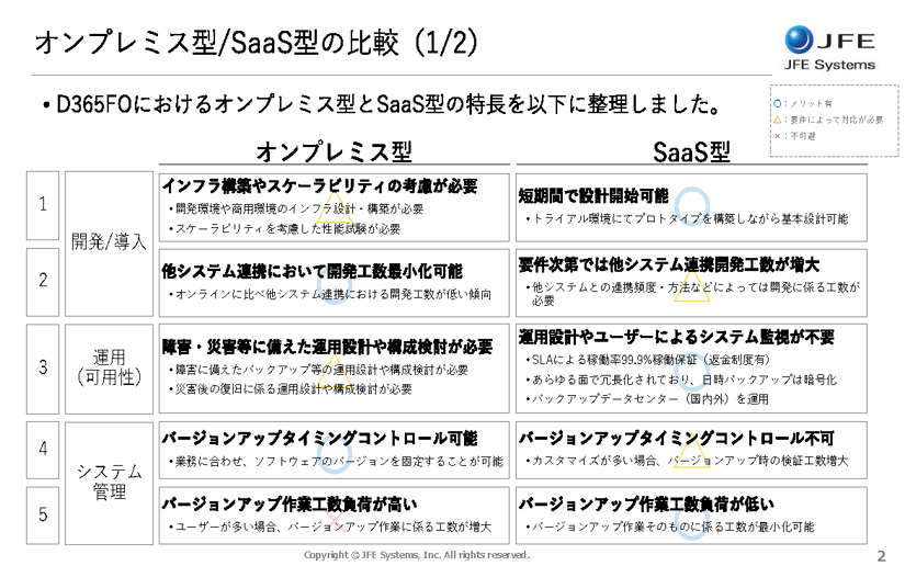 文書名 -S2_導入時のポイント①～SaaS化における利便性と注意点_ページ_1