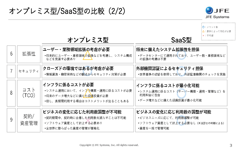文書名 -S2_導入時のポイント①～SaaS化における利便性と注意点_ページ_2