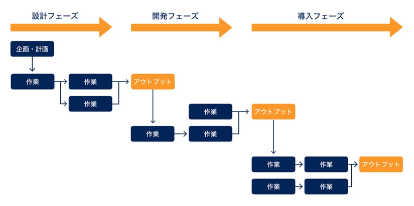 プロジェクト管理に便利なツールWBSとは? ガントチャートとの違い2