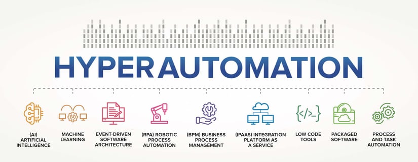 ハイパーオートメーションとは? RPAとAIが生み出す高度な自動化