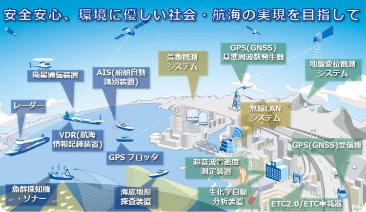 フルノサービス領域