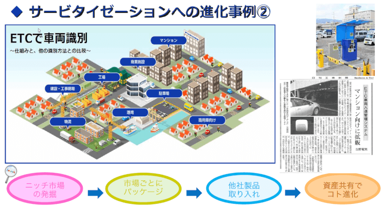 フルノサービタイゼーション例２