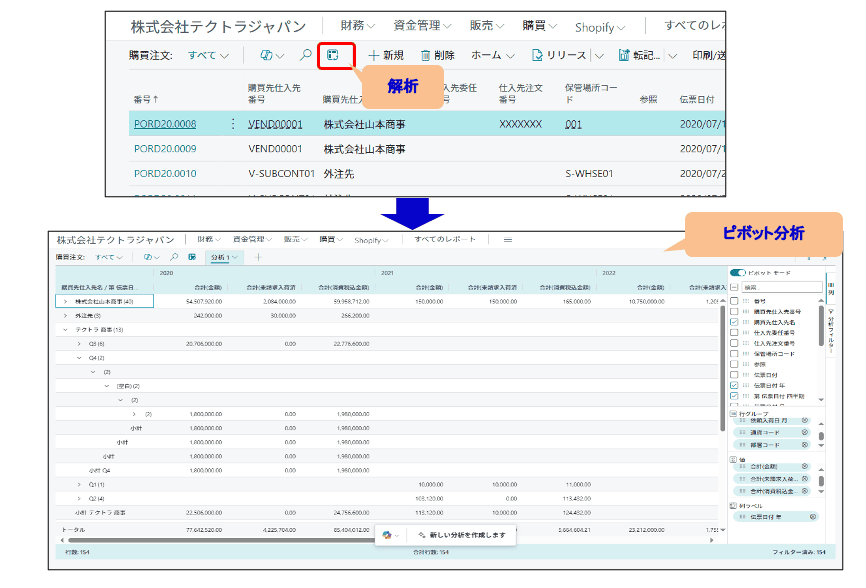 リストの分析