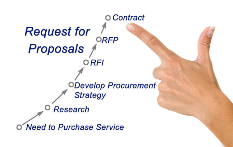 ERPのRFPとRFIって何？具体的に何をすれば良いの？を解説