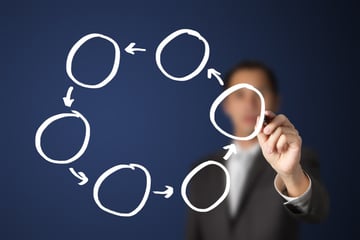 業務フローとは?書き方やルールを分かりやすく解説