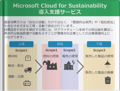 Microsoft Cloud for Sustainability導入支援サービス