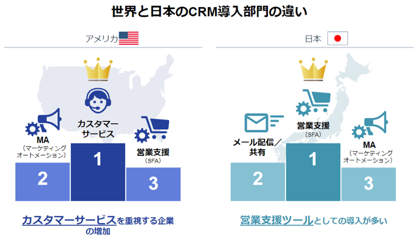 CRMとは結局なんなのか？その基本機能を用語とともに解説