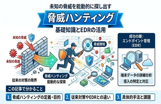 脅威ハンティングとは?初心者でもわかる目的と具体的な手法を徹底解説