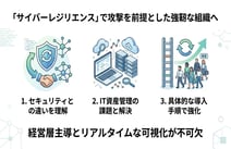 サイバーレジリエンスとは?基礎知識から企業の対策・導入手順まで徹底解説