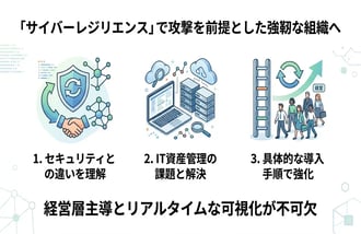 サイバーレジリエンスとは?基礎知識から企業の対策・導入手順まで徹底解説