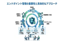 【2026年最新】エンドポイント管理の重要性と導入すべきセキュリティ対策