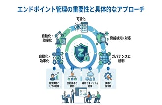 【2026年最新】エンドポイント管理の重要性と導入すべきセキュリティ対策