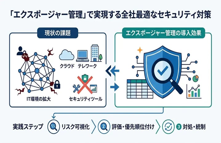 エクスポージャー管理とは？基礎知識から実践方法まで徹底解説