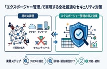 エクスポージャー管理とは?基礎知識から実践方法まで徹底解説