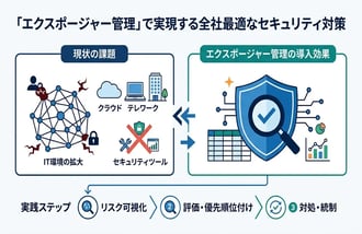 エクスポージャー管理とは?基礎知識から実践方法まで徹底解説