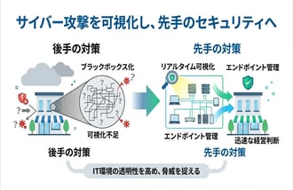 サイバー攻撃の可視化がなぜ重要なのか?現状の課題と解決に向けた具体策を徹底解説