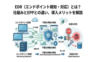 EDRとは?仕組みやメリット、導入の必要性をわかりやすく解説