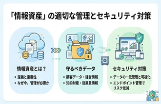 情報資産とは?企業が守るべきデータの種類とセキュリティ対策の基本を解説