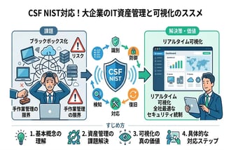 CSF NIFT対応で企業を守る!情報セキュリティの必須知識
