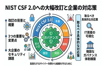 NIST CSF 2.0とは?改訂のポイントと企業が取るべき対応を徹底解説