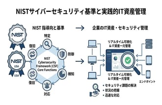 NIST(米国国立標準技術研究所)とは?サイバーセキュリティフレームワークをわかりやすく解説