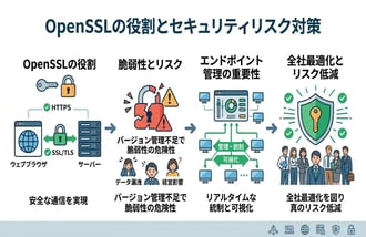 OpenSSLとは?基礎知識からインストール方法・使い方まで徹底解説