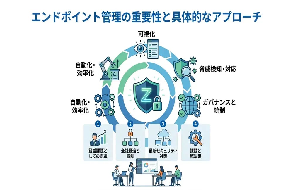 【2026年最新】エンドポイント管理の重要性と導入すべきセキュリティ対策
