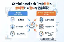 【2026年最新】Gemini Notebook proの料金プランを徹底解説!無料版との違いは?