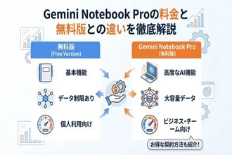 【2026年最新】Gemini Notebook proの料金プランを徹底解説!無料版との違いは?