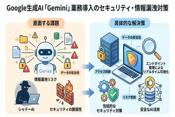 Geminiのセキュリティは安全?情報漏洩のリスクと企業向け対策を徹底解説