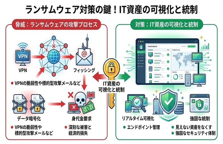 ランサムウェアになぜ感染する？仕組みと被害を防ぐための完全ガイド