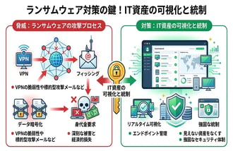 ランサムウェアになぜ感染する?仕組みと被害を防ぐための完全ガイド