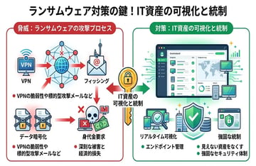 ランサムウェアになぜ感染する?仕組みと被害を防ぐための完全ガイド