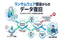 ランサムウェアの復旧は可能？感染時の初動対応とデータを取り戻す5つのステップ