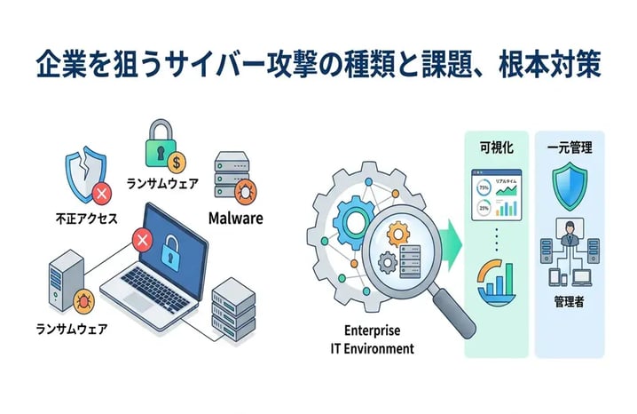 企業を脅かすサイバー攻撃の種類一覧！代表的な手口と未然に防ぐ対策方法