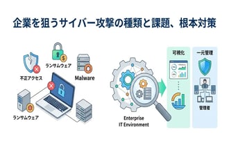 企業を脅かすサイバー攻撃の種類一覧！代表的な手口と未然に防ぐ対策方法