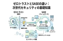 ゼロトラストとSASEの違いとは?次世代セキュリティの基礎を解説
