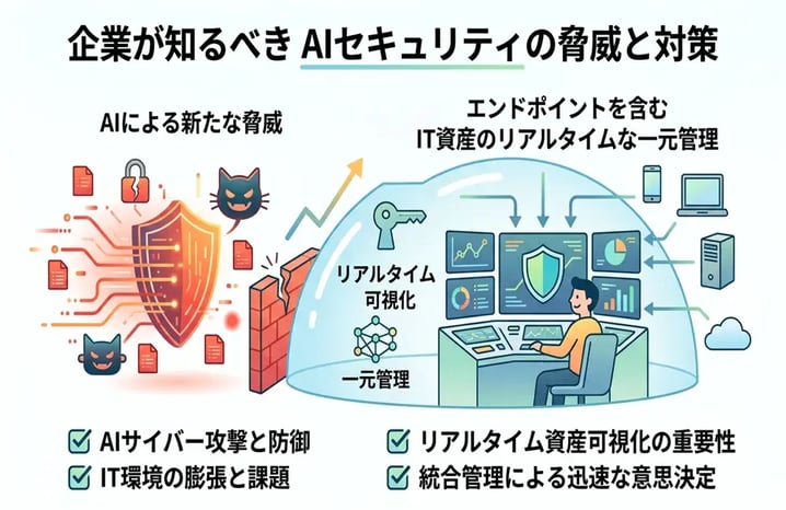 AIセキュリティの完全ガイド！企業が知るべきリスクと対策まとめ