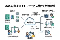 AWS AIとは?主要サービスの機能比較とアーキテクチャ構築のコツ