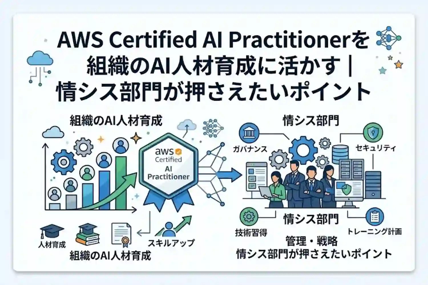 AWS Certified AI Practitionerを組織のAI人材育成に活かす｜情シス部門が押さえたいポイント