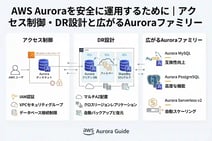 AWS Auroraを安全に運用するために｜アクセス制御・DR設計と広がるAuroraファミリー