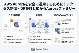 AWS Auroraを安全に運用するために|アクセス制御・DR設計と広がるAuroraファミリー