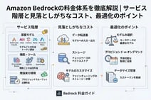 Amazon Bedrockの料金体系を徹底解説|サービス階層と見落としがちなコスト、最適化のポイント