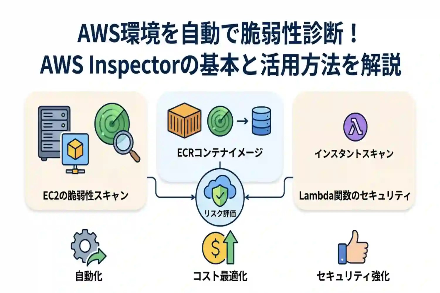 AWS Inspectorとは？料金や使い方、脆弱性診断のメリットを徹底解説