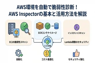 AWS Inspectorとは？料金や使い方、脆弱性診断のメリットを徹底解説