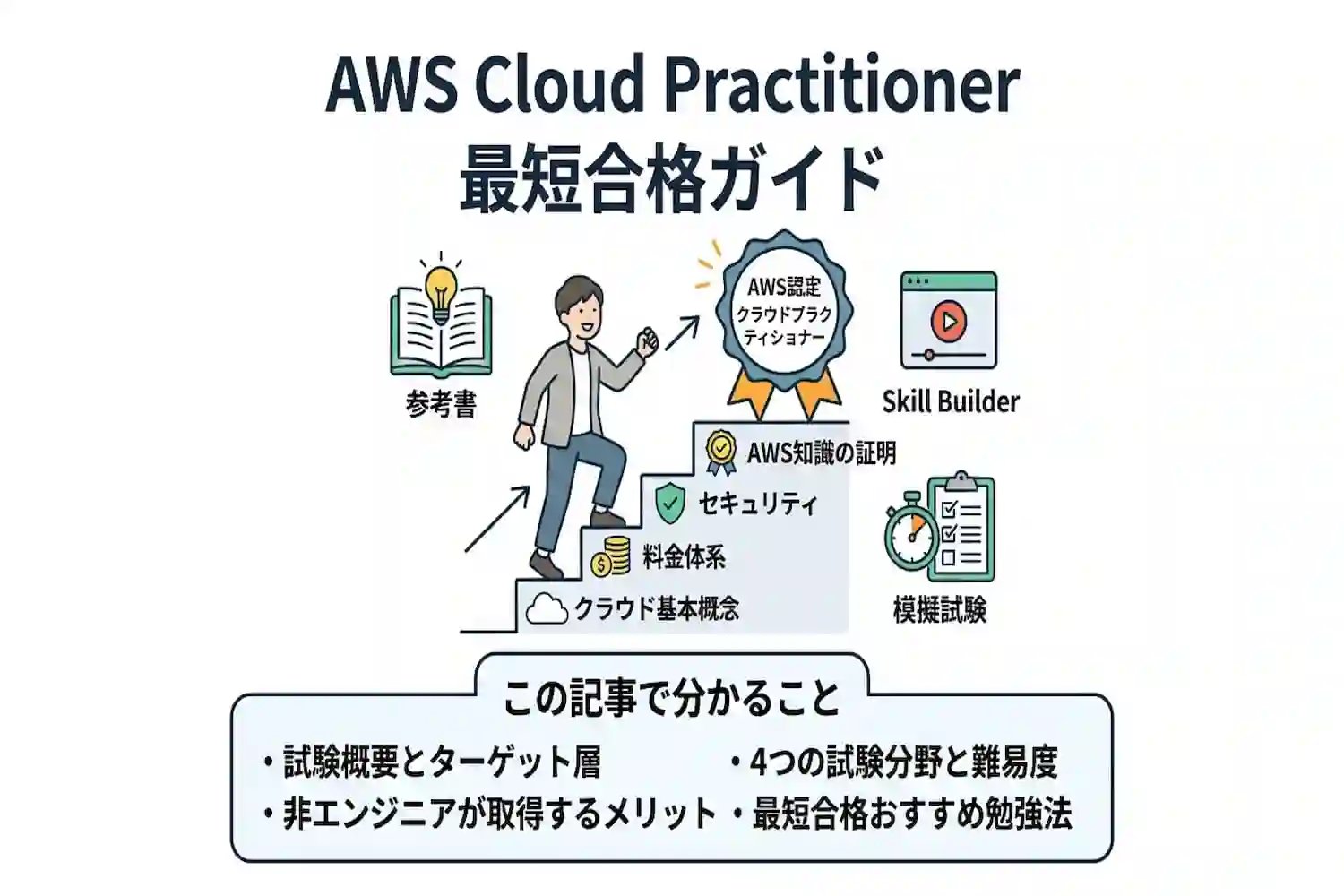 AWS Cloud Practitionerとは？取得メリットから難易度とおすすめ勉強法を解説