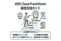 AWS Cloud Practitionerとは？取得メリットから難易度とおすすめ勉強法を解説