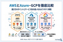WSとAzure・GCPを徹底比較｜選び方とサービス別の違いをわかりやすく解説